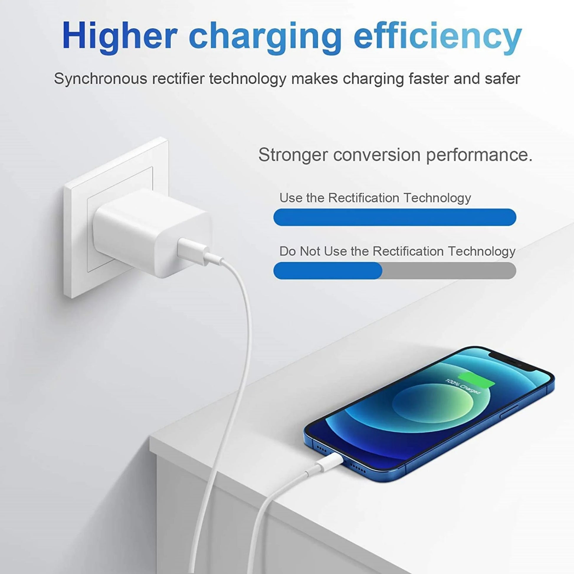 Fast Phone Charger with 6FT Cable Lighting 