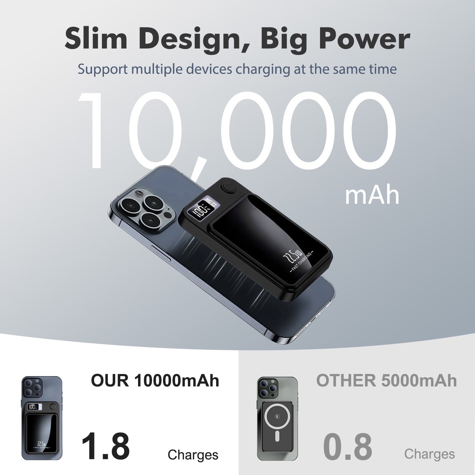 Wireless Portable Charger with LED Power Display, 10000Mah 22.5W Phone Battery Bank,2 in 1 Wireless Magnetic Power Bank, Suitable for Outdoor Travel Emergency Backup Battery Pack, Black