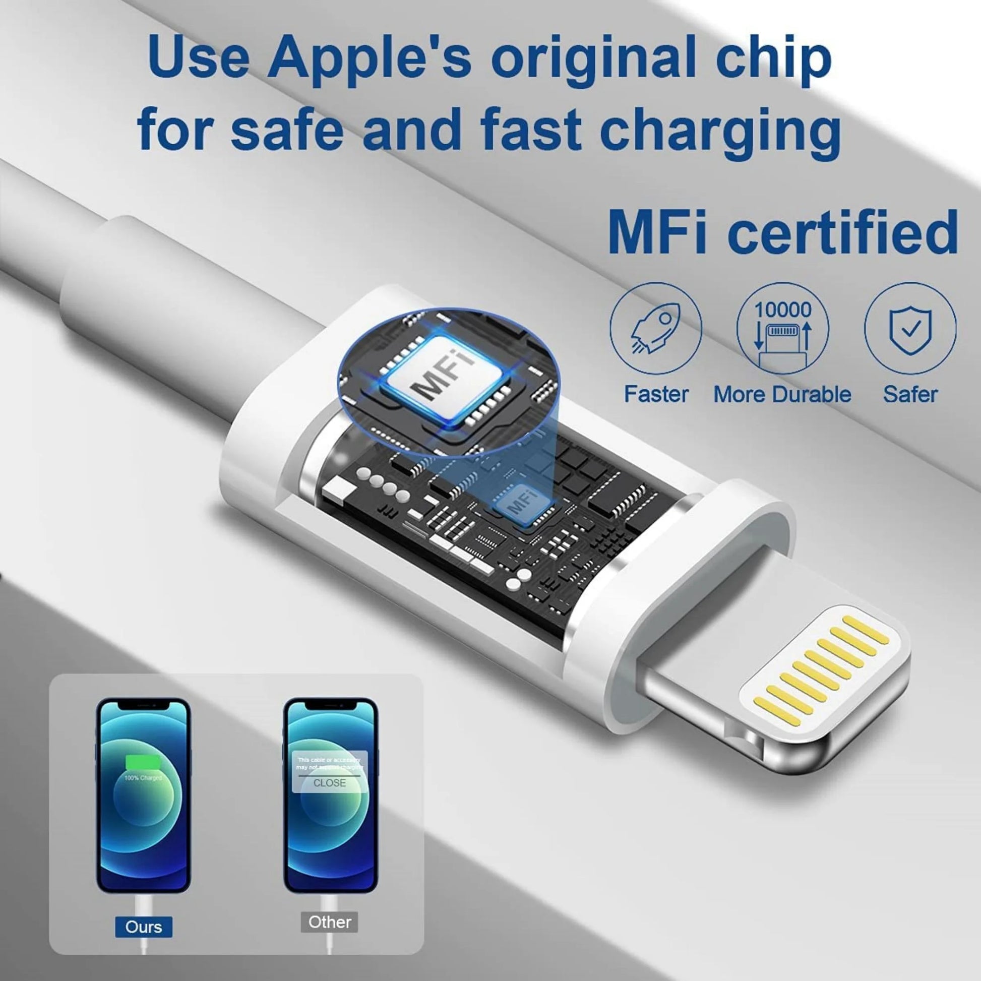 Fast Phone Charger with 6FT Cable Lighting 