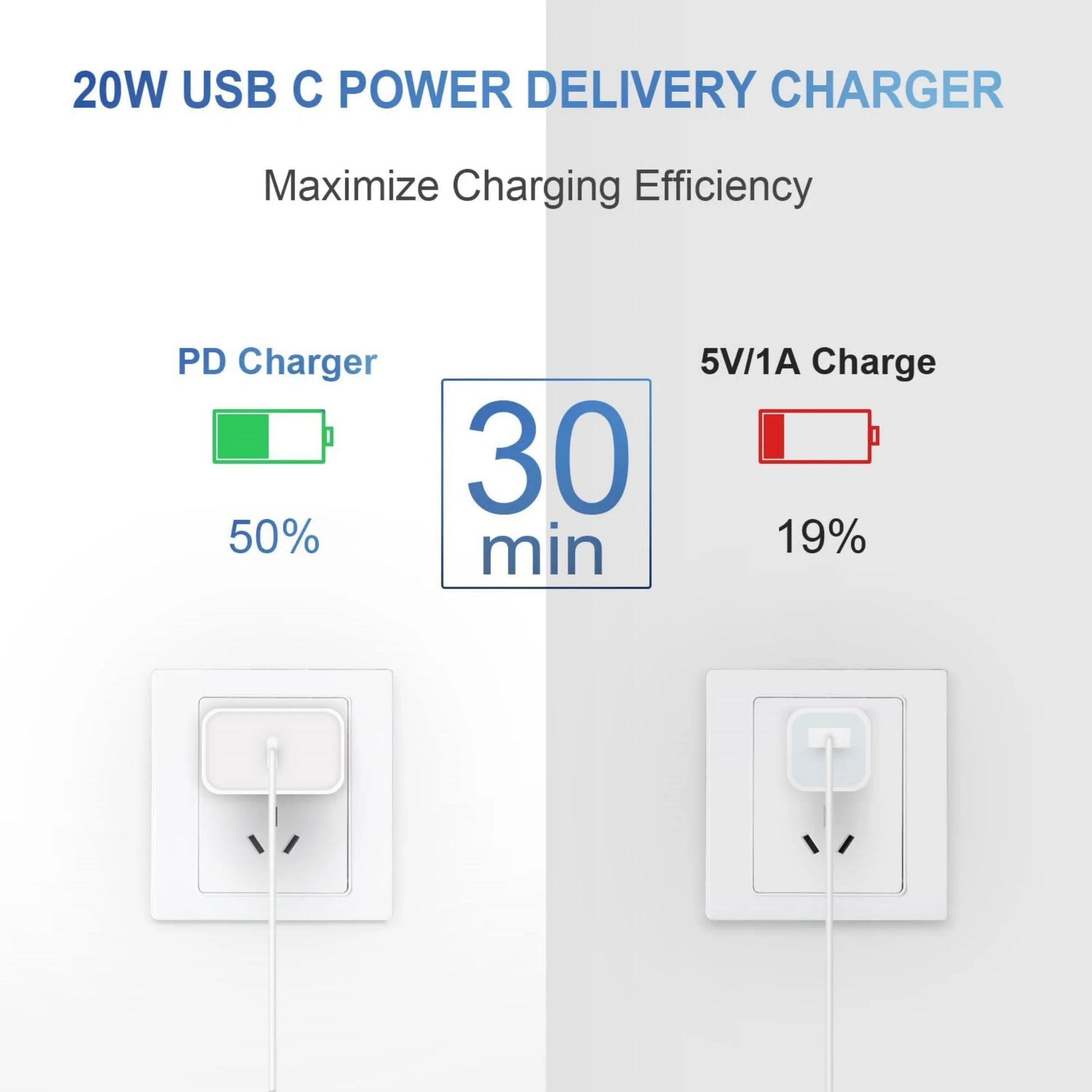 Fast Phone Charger with 6FT Cable Lighting 